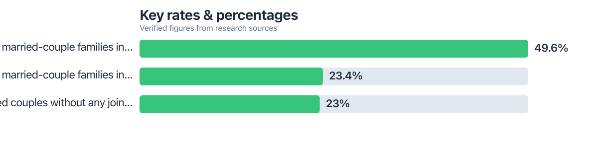 Rates/percentages compared from public sources (2025–2025). Sources: U.S. Bureau of Labor Statistics; U.S. Census Bureau.